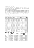 [행정] 우리나라 여성공무원의 직무환경-3