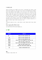 시각장애인의 재활상담 및 지도-5