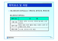 애니메이션의 역사와 분류-10