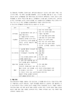 정신지체... 레포트-11