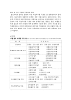 정신지체에 대하여-6
