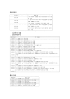 지체장애에 대해서...-7