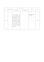 학습지도안 작성법-8