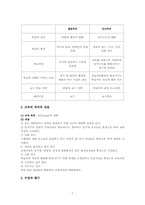 [교육학] 인지주의교육과정-7