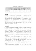 [청소년왕따] 왕따에 대한 사회적 이해와 그에 따른 해결책-18