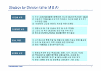[기업실퍠사례] 고려산업개발 기업실패사례-8