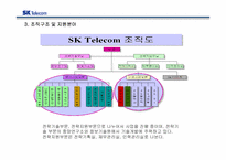 [성공기업분석] SK텔레콤 기업분석-8