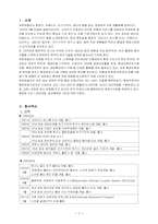 [기업분석] 유한킴벌리 기업분석-2