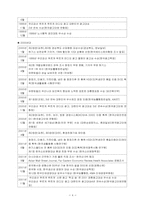 [기업분석] 유한킴벌리 기업분석-4