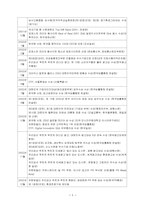 [기업분석] 유한킴벌리 기업분석-5