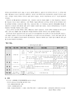 [행정사] 조선전기 행정-11