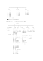 [행정사] 조선총독부의 행정-4