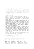 [행정사] 조선총독부의 행정-5