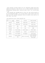 [행정철학] 인간의 정치적 실존모형-6