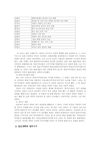[행정사] 과거의 행정역사-9