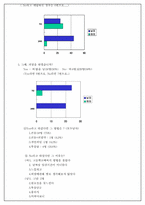[성심리학] 피임에관한 대학생들의 실태와 생각-8