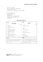 [아동문학] 동화구연의 이론과 실제....-6