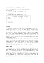 [의학] 노카르디아증-2
