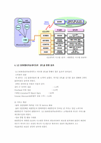 [유통관리론]대한통운의과 LG-DOW의 제 3자물류 파트너쉽 연구-15