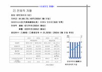 [국제기업분석] 시세이도 글로벌 기업분석-5