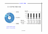 [국제기업분석] 시세이도 글로벌 기업분석-6