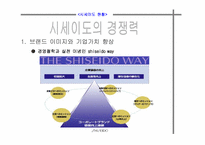 [국제기업분석] 시세이도 글로벌 기업분석-11