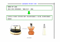 [국제기업분석] 시세이도 글로벌 기업분석-17