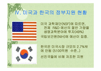 [생명기술] BT산업의 시장과 기술적 차이점-6
