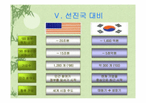 [생명기술] BT산업의 시장과 기술적 차이점-7