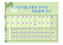 [생명기술] BT산업의 시장과 기술적 차이점-8