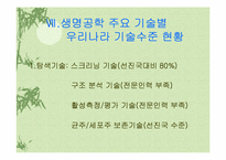 [생명기술] BT산업의 시장과 기술적 차이점-9