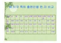 [생명기술] BT산업의 시장과 기술적 차이점-12