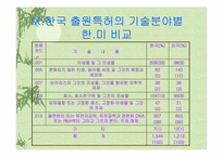 [생명기술] BT산업의 시장과 기술적 차이점-13