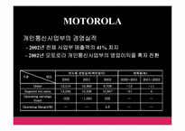 휴대전화 산업 분석과 LG의 차후 전략-13