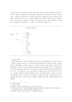 [서양법제사] 소유권-5