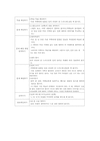 [국어교육] 국어과 교수학습 모형-12