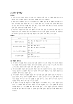 [국어교육] 국어과 교수학습 모형-13