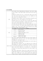 [국어교육] 국어과 교수학습 모형-17