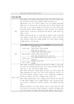 [국어교육] 국어과 교수학습 모형-18