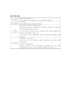 [국어교육] 국어과 교수학습 모형-19