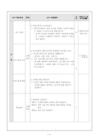 [국어교육] 쓰기교수-학습과정안-6