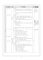 [국어교육] 쓰기교수-학습과정안-7
