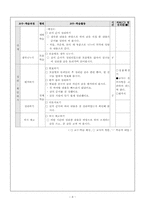 [국어교육] 쓰기교수-학습과정안-8