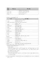 [국어교육] 역할놀이 수업-5