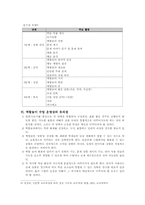 [국어교육] 역할놀이 수업-7