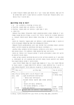 [국어교육] 역할놀이 수업-8