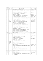 [국어교육] 역할놀이 수업-9