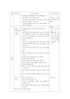 [국어교육] 역할놀이 수업-10