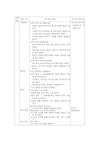 [국어교육] 역할놀이 수업-11