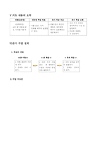 [국어교육] 국어과 읽기 교수학습과정안-4
